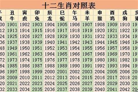 1966年生肖|1966年属什么生肖属相什么命 1966年生肖马什么命